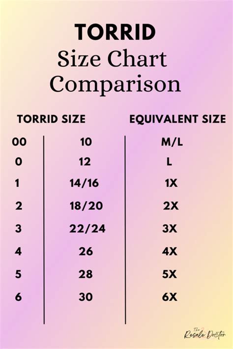 size 2 at torrid